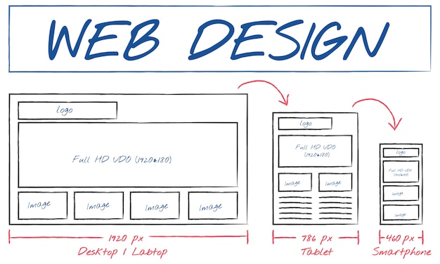 UX design services overview